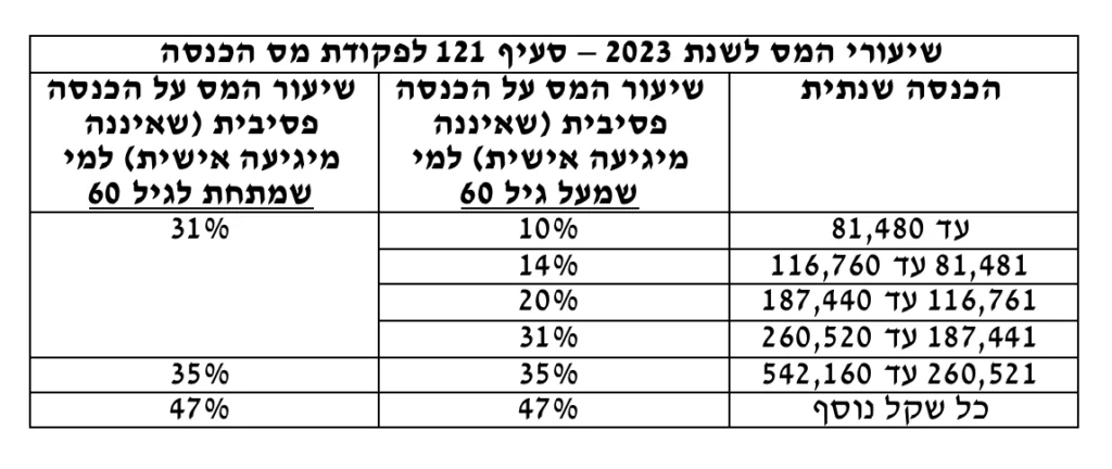 פטור ממס שבח